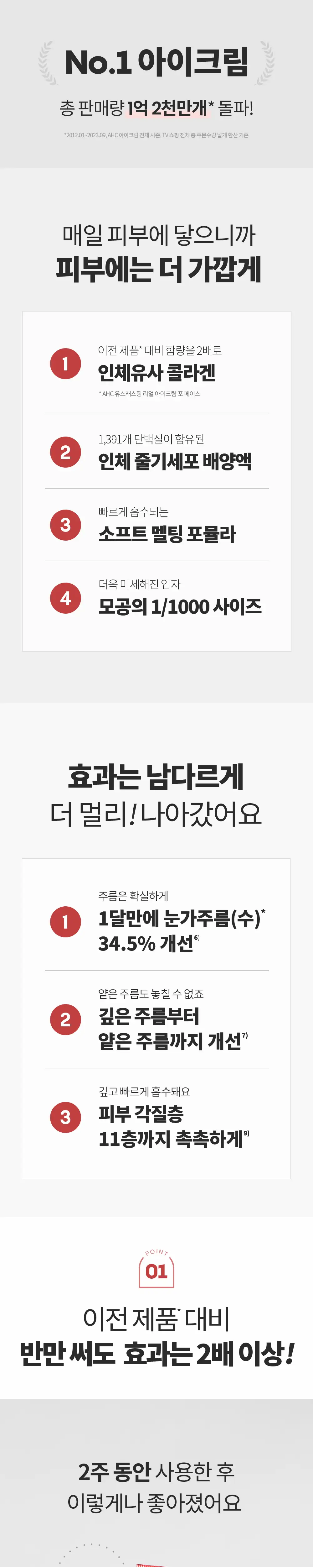 [판매량 1억개 돌파/대용량] AHC 텐 레볼루션 리얼 아이크림 포 페이스 더블 기획 상세페이지 2